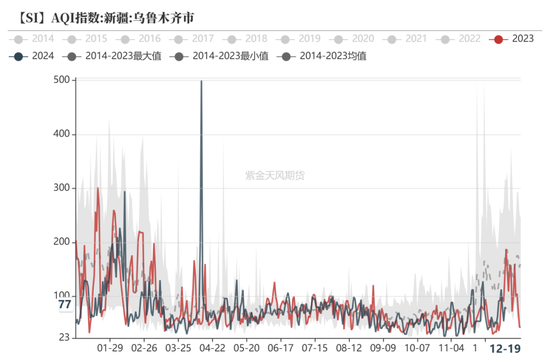 工业硅：压力尚存