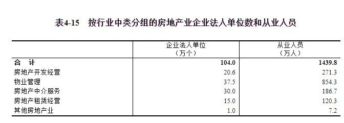 五年减少580万人，那些消失的金融从业人员！