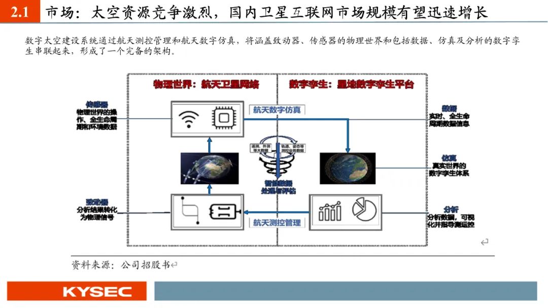 【PPT版】星图测控：航天测控“小巨人”，助力国家低轨卫星互联网建设（874016.BJ）--开源北交所