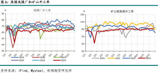 黑色建材（煤焦）2025年报：雪压枝头重，长夜待天明