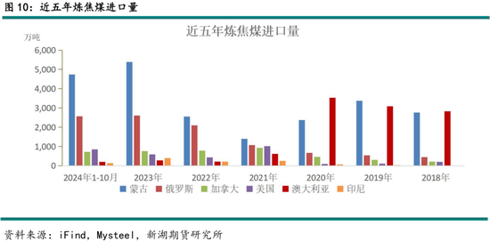 黑色建材（煤焦）2025年报：雪压枝头重，长夜待天明