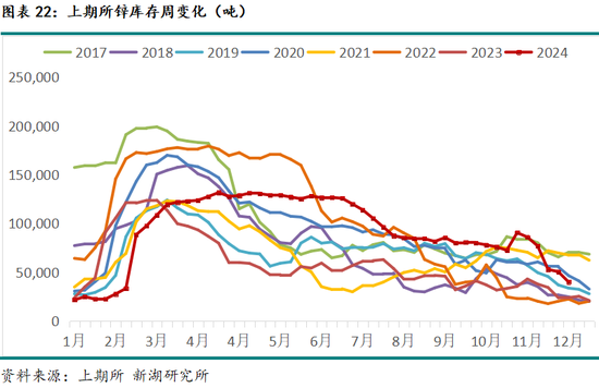 新湖有色（锌）2025年报：新年都未有芳华 三月初惊见草芽