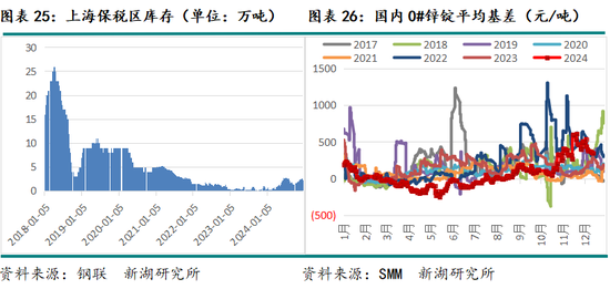 新湖有色（锌）2025年报：新年都未有芳华 三月初惊见草芽