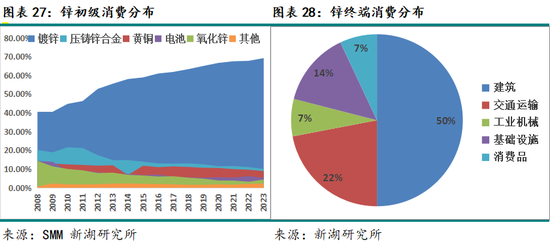 新湖有色（锌）2025年报：新年都未有芳华 三月初惊见草芽