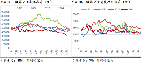 新湖有色（锌）2025年报：新年都未有芳华 三月初惊见草芽