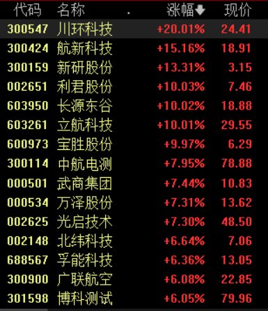 低空经济利好政策持续加码，多主线挖掘产业链投资机会