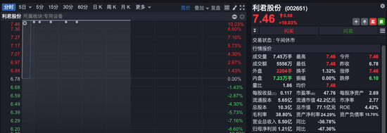 沪指，收复3400点！“牛市旗手”突然拉升，航空制造“起飞”，新能源全产业链走强