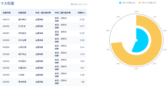 白酒龙头大手笔回报股东！吃喝板块震荡上行，食品ETF（515710）小幅收红，单日获超千万元资金回流！