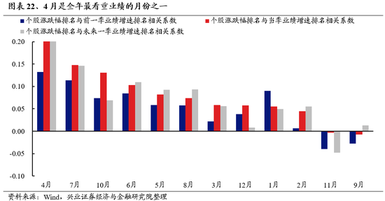 兴业证券：明年市场大概率震荡向上 后续两个节点需要重点关注