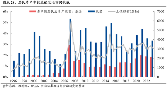 兴业证券：明年市场大概率震荡向上 后续两个节点需要重点关注