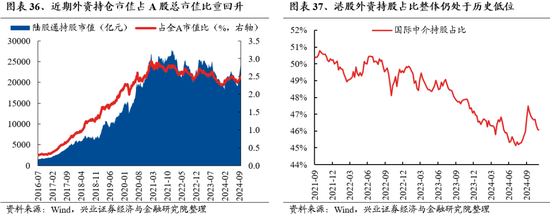 兴业证券：明年市场大概率震荡向上 后续两个节点需要重点关注