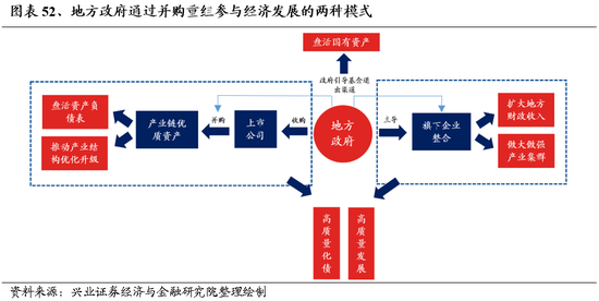 兴业证券：明年市场大概率震荡向上 后续两个节点需要重点关注