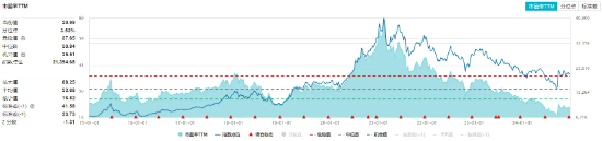 “茅五”齐出利好，食品ETF（515710）近两日吸金超2000万元！机构：食品饮料行业有望迎来景气拐点