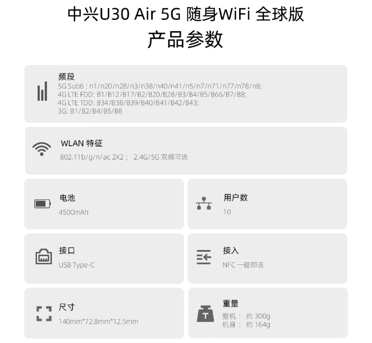 中兴 U30 Air 5G 随身 WiFi“全球版”开启预售：国内 + 国际双网卡、NFC 一碰即连，599 元