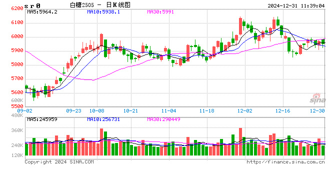 光大期货：12月31日软商品日报