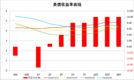 中加基金配置周报|MLF续作3000亿，人大常委会通过增值税法