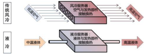 源达信息人工智能行业专题研究：豆包大模型迎来重磅更新，AI应用繁荣推动算力基础设施建设