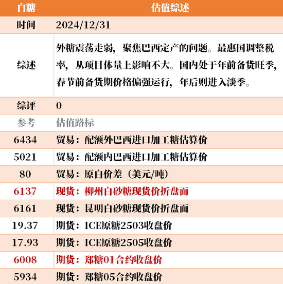 目前大宗商品的估值走到什么位置了？12-31