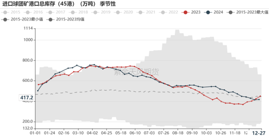 铁矿：关注结构化差异