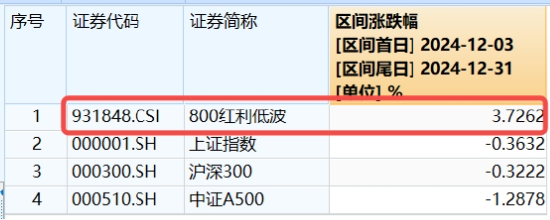 最后一跌！金融科技ETF（159851）年内份额暴增10倍！资金涌向创业板人工智能，机构：AI或是2025最强热点