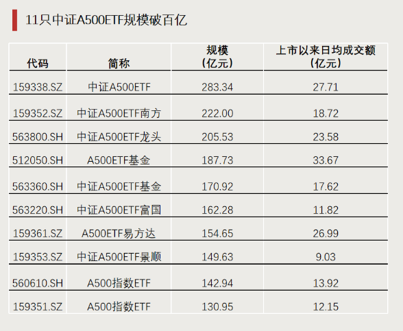 最重要增量资金！A股ETF全年资金净流入超9000亿