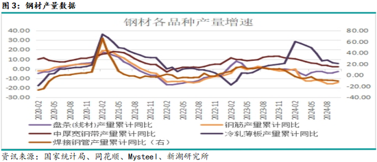 新湖黑色建材（钢材）2025年报：水能载舟 亦能覆舟