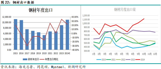 新湖黑色建材（钢材）2025年报：水能载舟 亦能覆舟