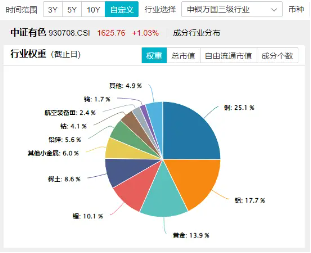 斩获佳绩！黄金创2010年来最佳年度表现！为何上涨？2025年能否再续辉煌？