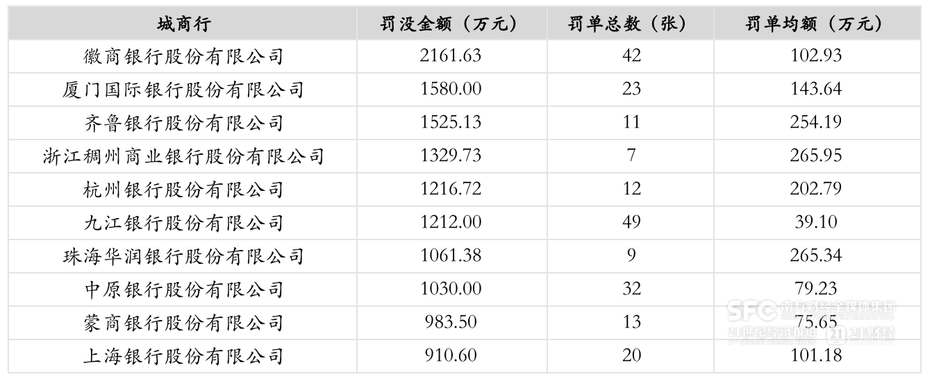 银行业2024年共收到6343张罚单 较上年减少约20％