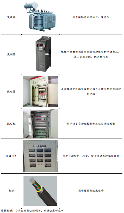 【开源深度】佰能盈天：专注智能装备及机器人制造，制造业智能化领先者（873530.NQ）--北交所团队