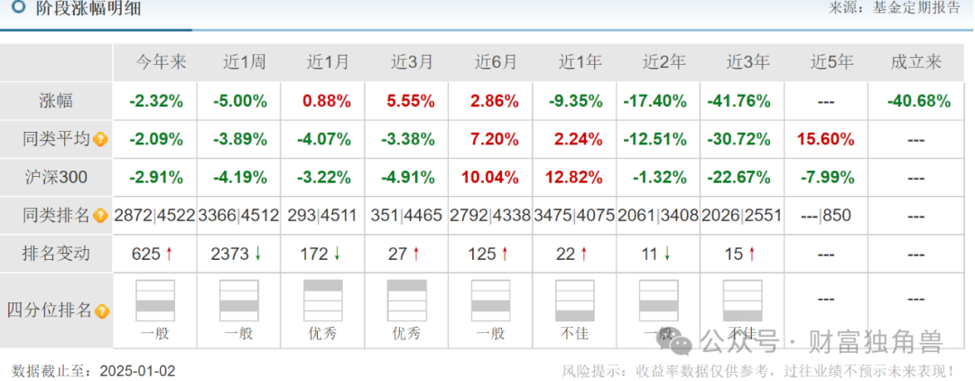 平安基金黄维旗下多只产品跌超20%，换手率曾高达516.39%