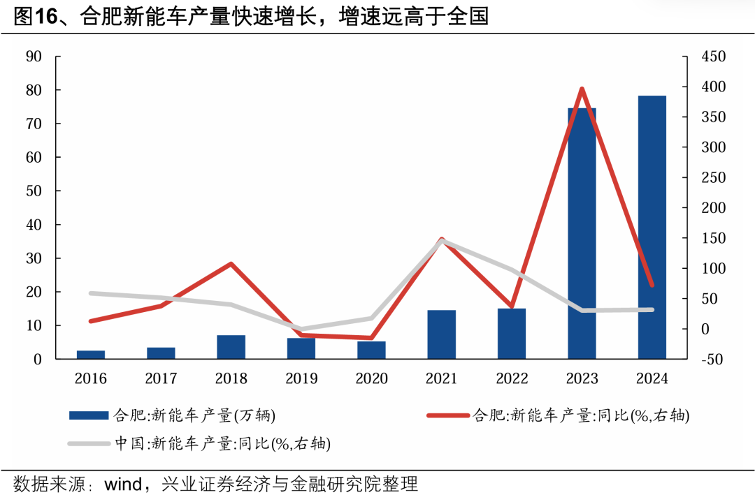 【兴证策略】深度解析“合肥模式”