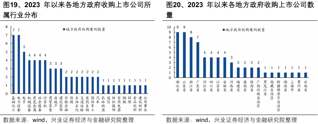 【兴证策略】深度解析“合肥模式”