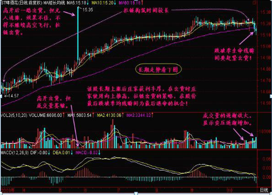 主力资金出逃，大跌将至，散户重点留意“拉链”形态，不想被套就赶紧抛