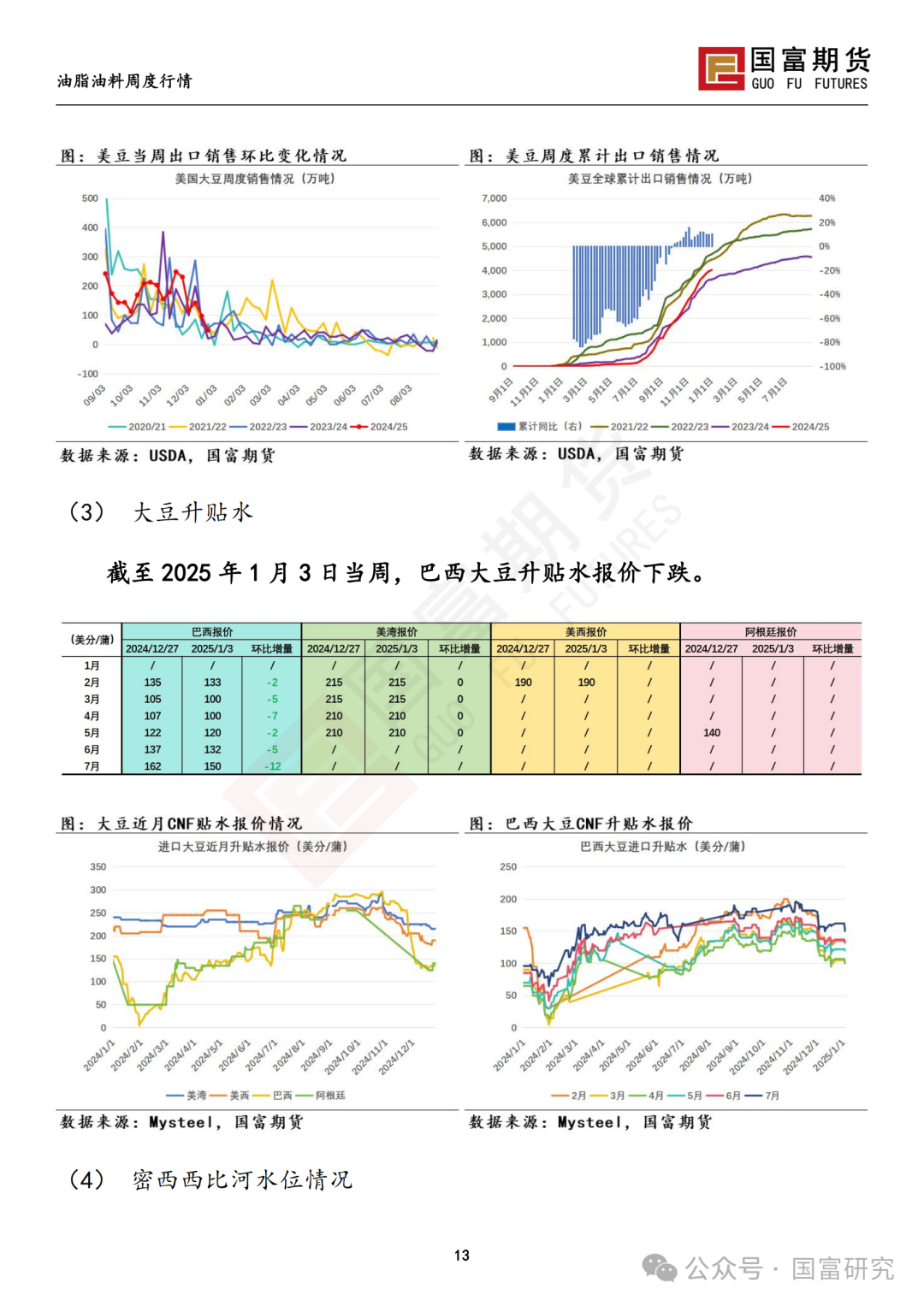 【国富豆系研究周报】南美未来天气分化 阿根廷大豆产量现隐忧