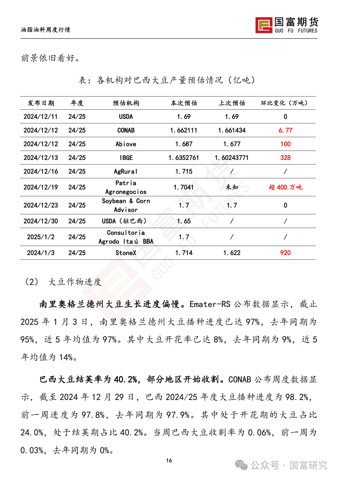 【国富豆系研究周报】南美未来天气分化 阿根廷大豆产量现隐忧