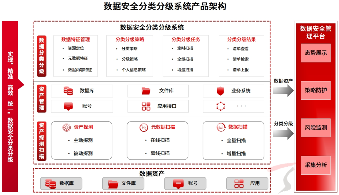 摸清数据“家底”，从做好数据分类分级开始