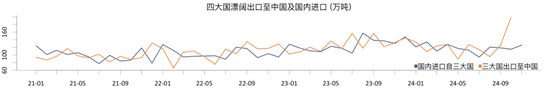 从季节性和供需现状看纸浆价格