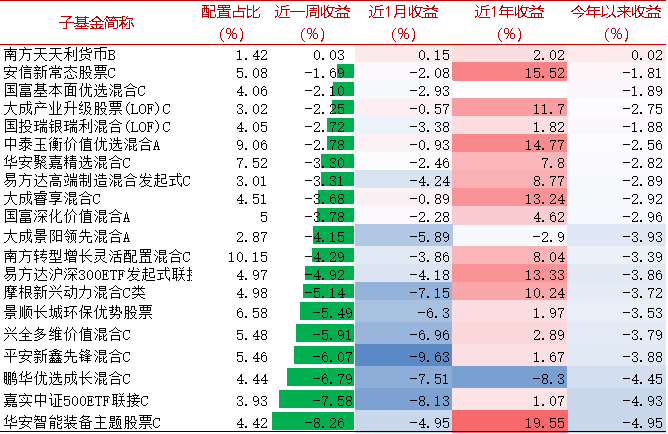 【牛基宝全股型周报】：牛基宝的优势又显示出来了（12/30-1/3）