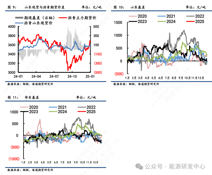 【沥青周报】沥青期价强势上涨后迎来高点回调，短期关注成本端支撑优势