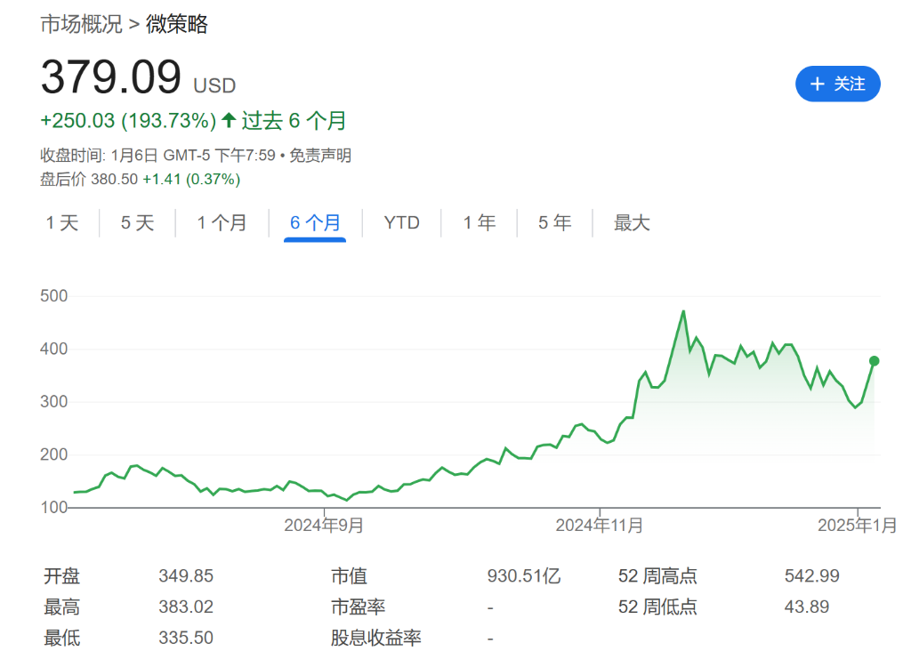 跟溢价抢跑！MSTR为何这么急？