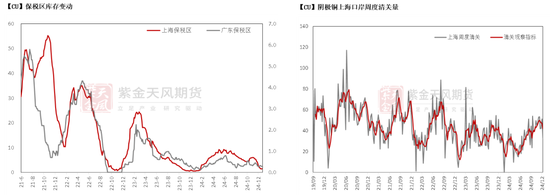 铜：路在何方