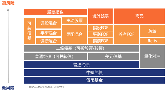 赢在起跑线！三步教你制定新年理财计划