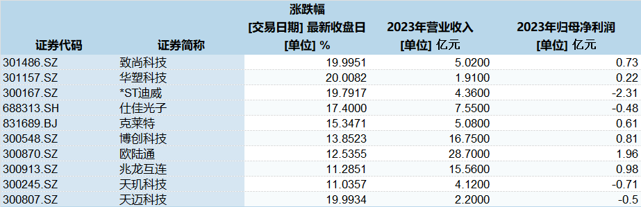 顺钠股份、中恒电气等概念股大爆发，“算力生意”现在赚钱吗？