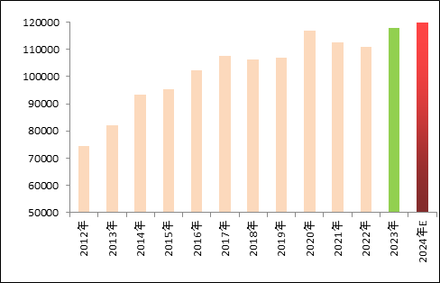 钢矿2025年展望：雕栏玉砌应犹在 只是蛇年朱颜改