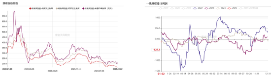 双焦：继续演绎弱现实