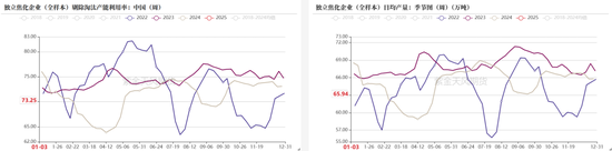 双焦：继续演绎弱现实