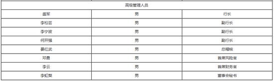 干了一年任职资格未获批 贵阳银行一副行长辞职了