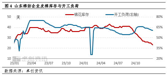 棉花：四季度棉价震荡下跌 一季度预期仍不乐观