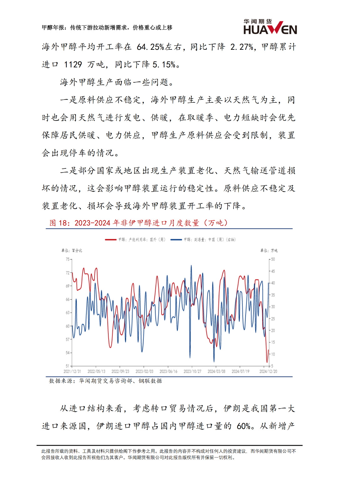 甲醇年报：传统下游拉动新增需求